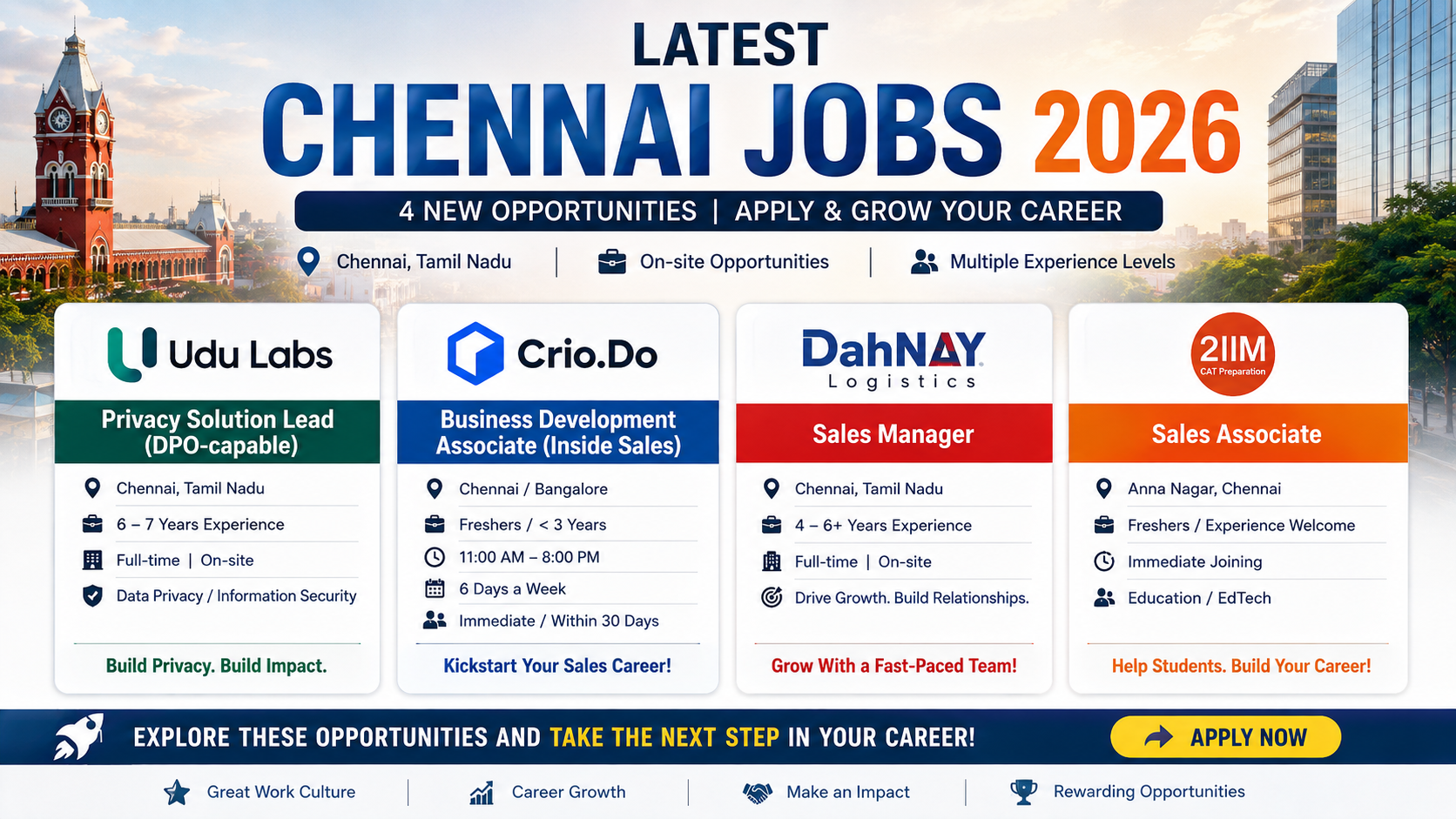 Sales Manager jobs Chennai