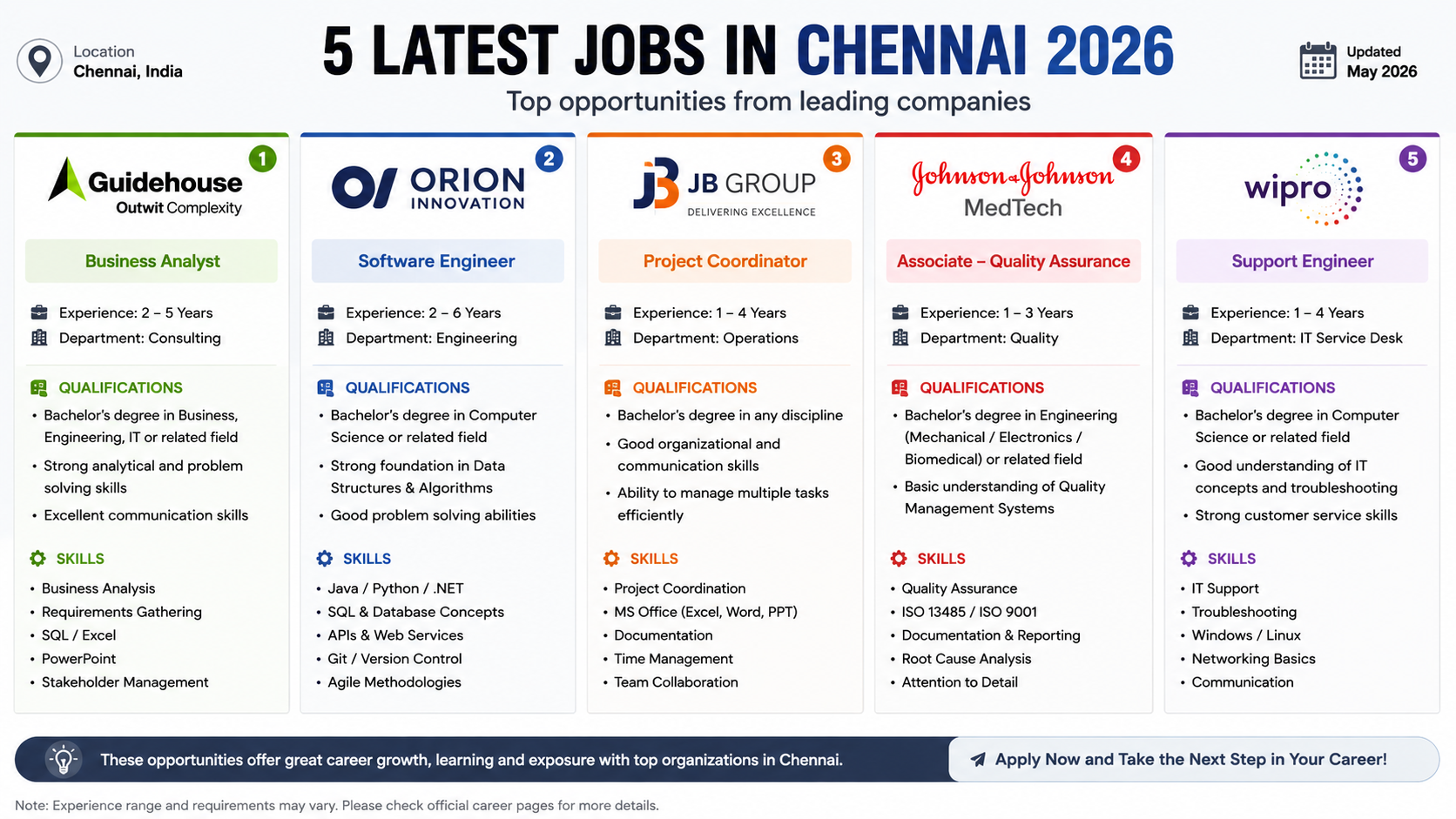 latest jobs